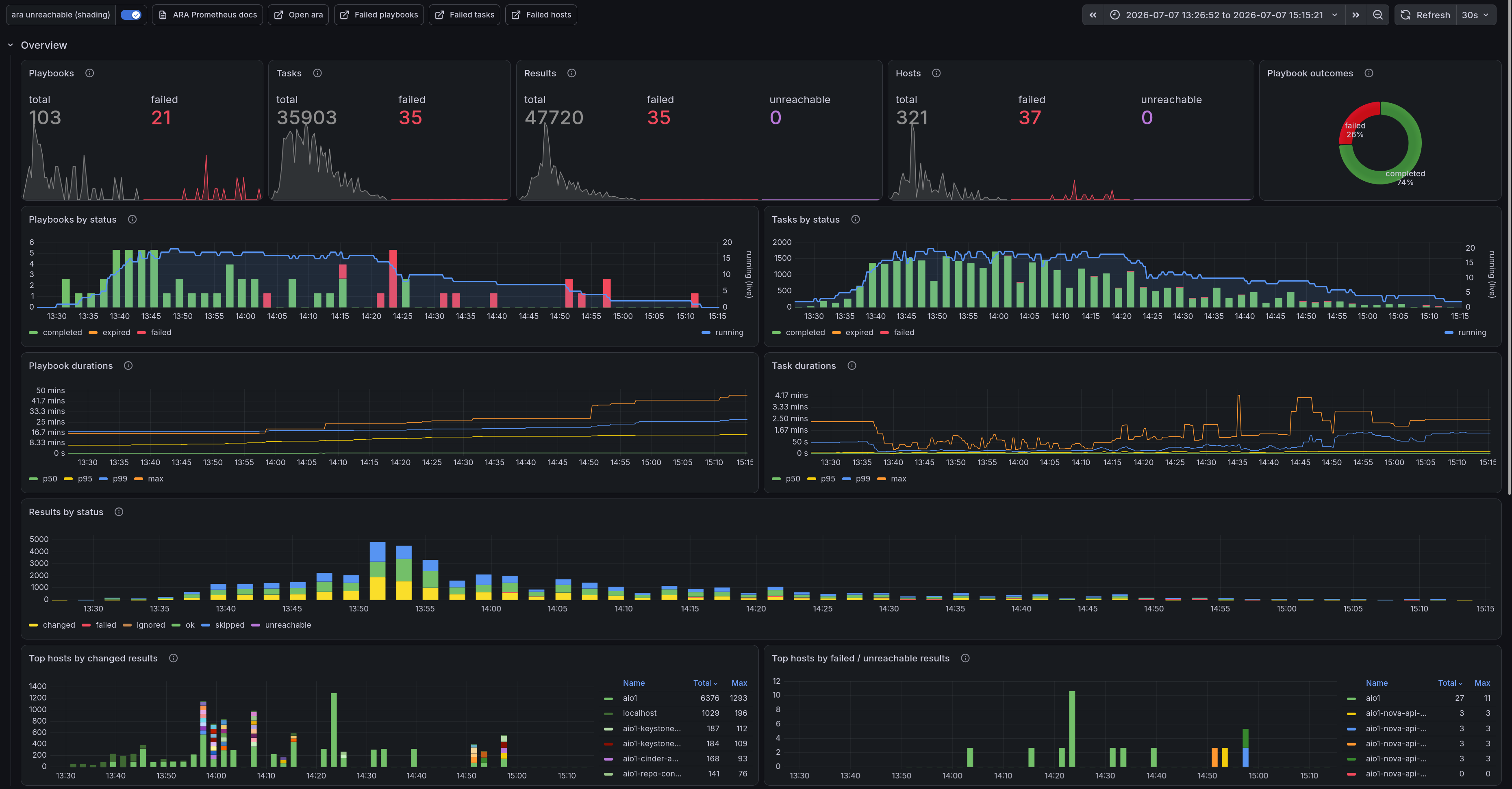 _images/grafana-part-one.png