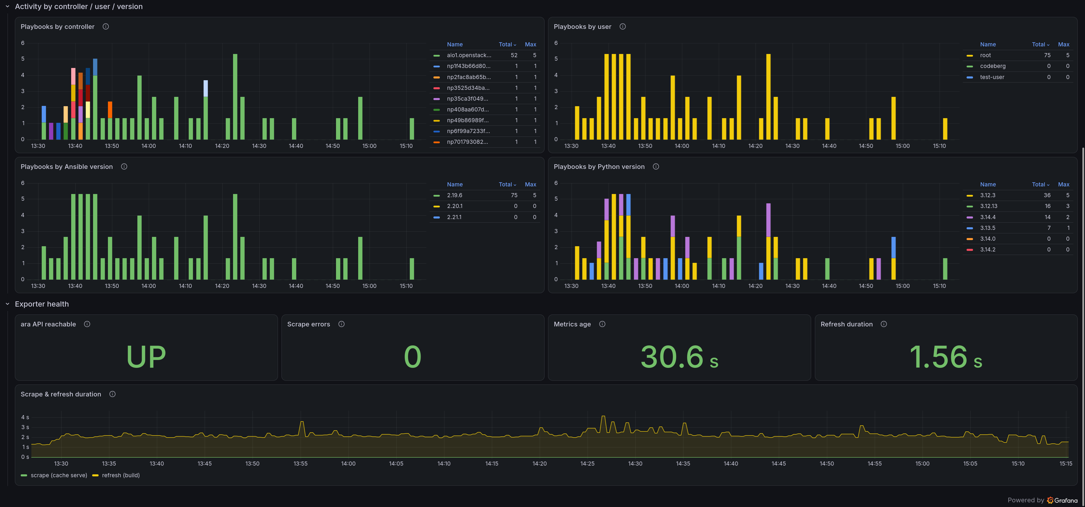 _images/grafana-part-two.png
